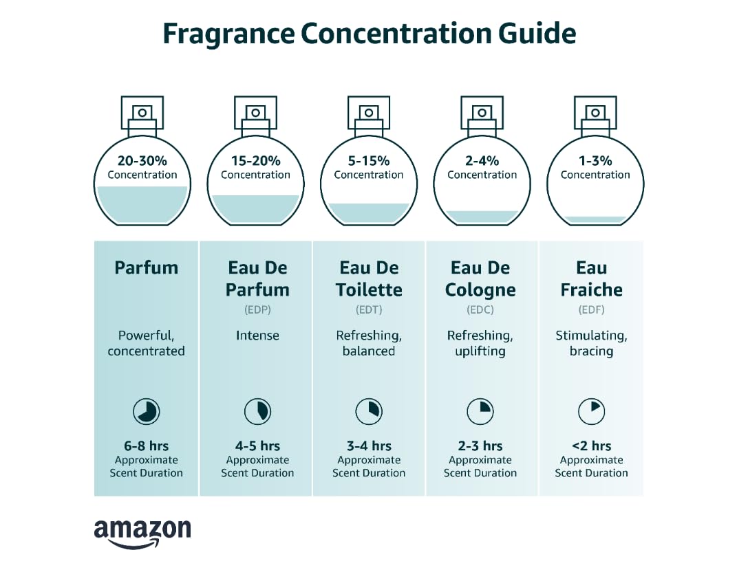 Eau De Toilette Spray 3.3 Ounces M456718