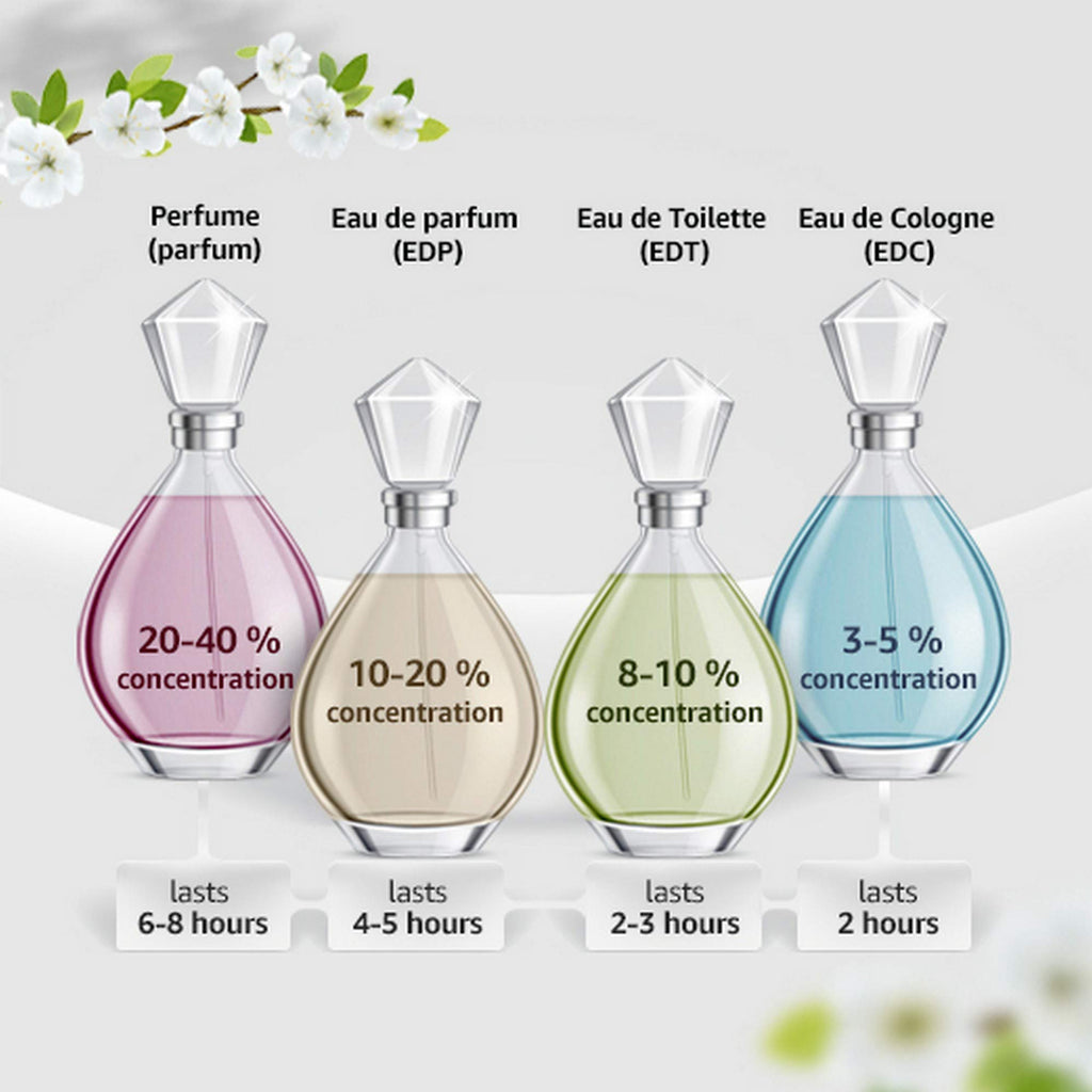 Eau De Toilette Spray 3.3 oz S125