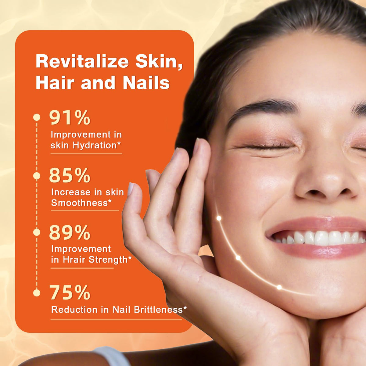 Multi Collagen Peptides Powder with MSM & CS I883