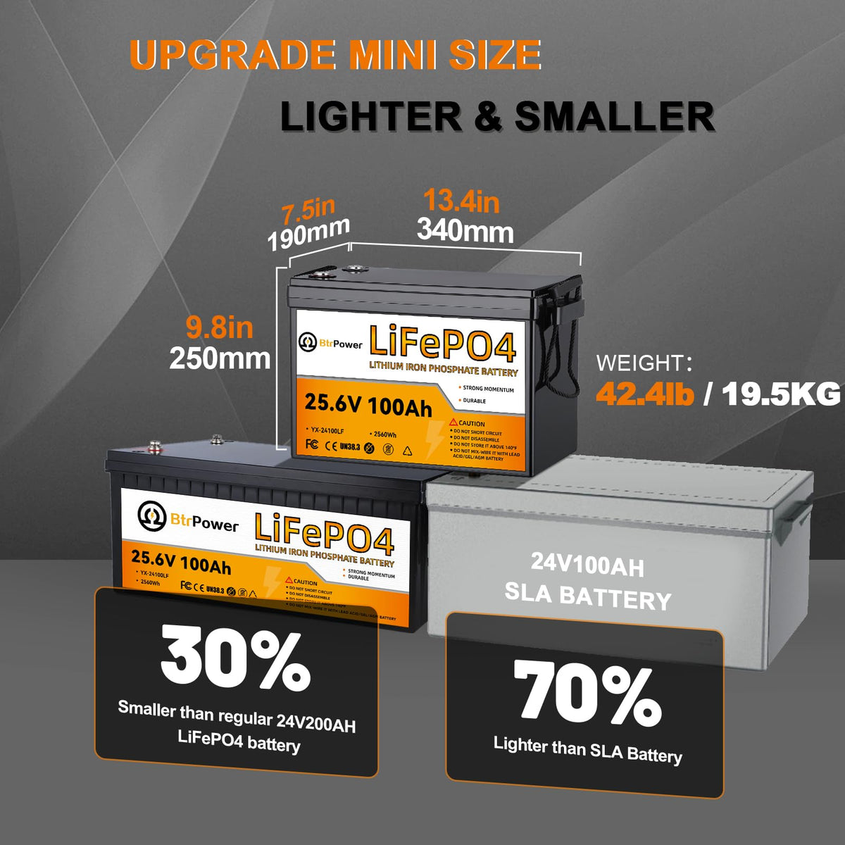 24V 100Ah Deep Cycle LiFePO4 Battery A308