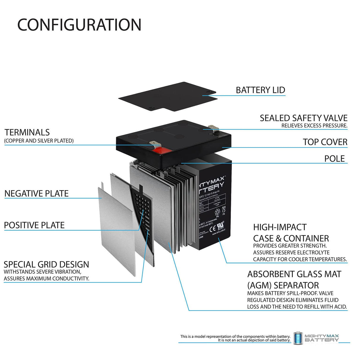 12 Volt 5 AH Rechargeable SLA AGM Battery P1753