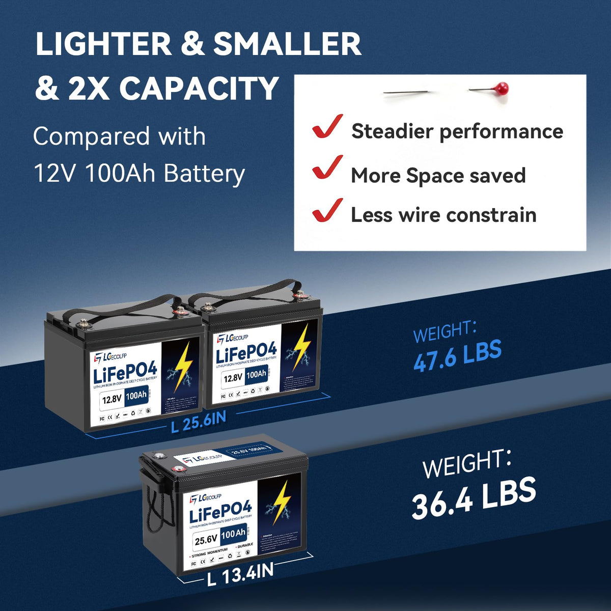 24V 100Ah LiFePO4 Battery with 100A BMS I8018