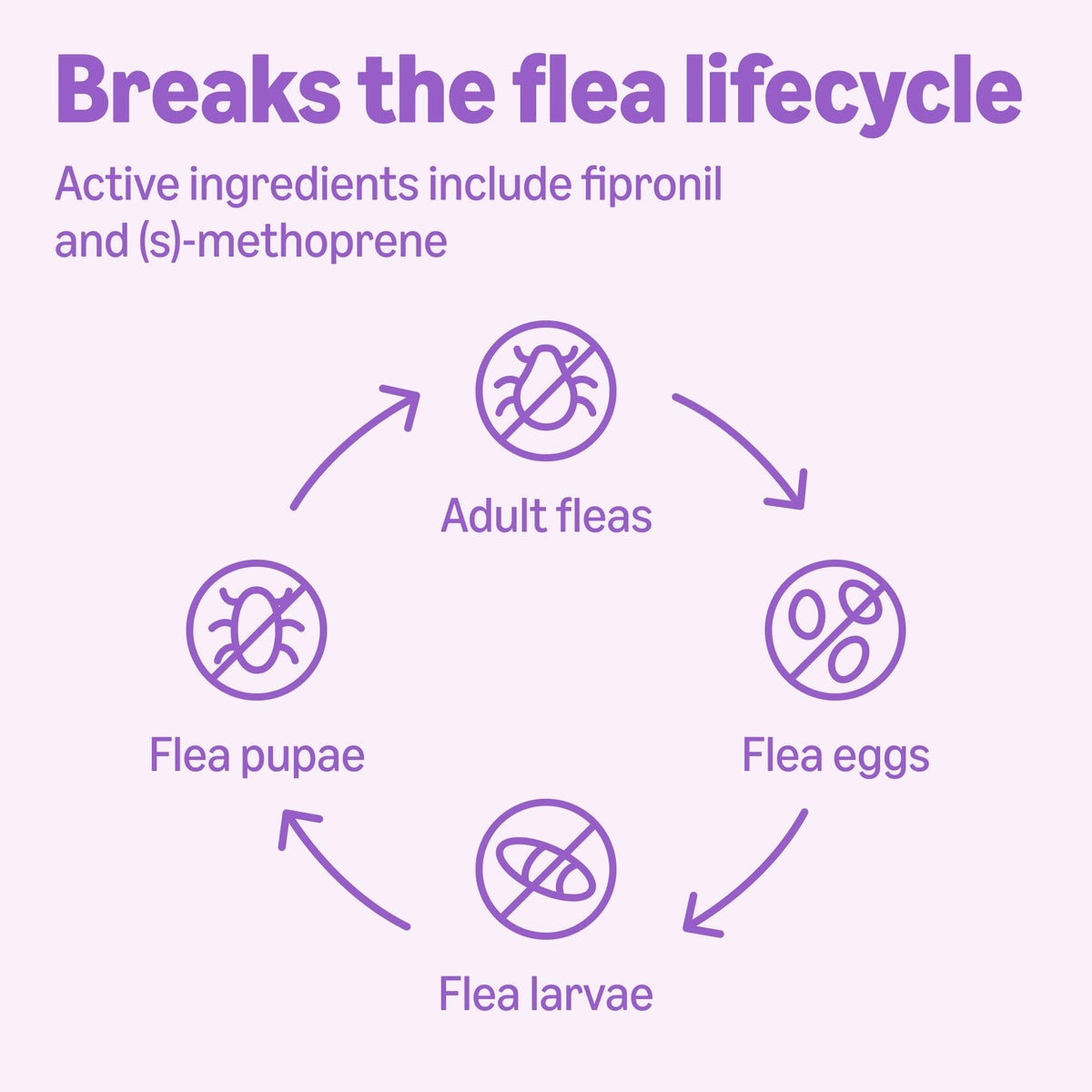 Flea and Tick Topical Treatment for Large Dogs 3 Count R816