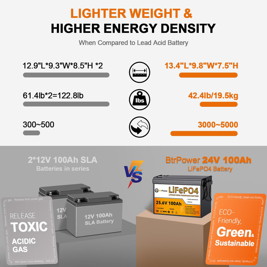 24V 100Ah Deep Cycle LiFePO4 Battery A308