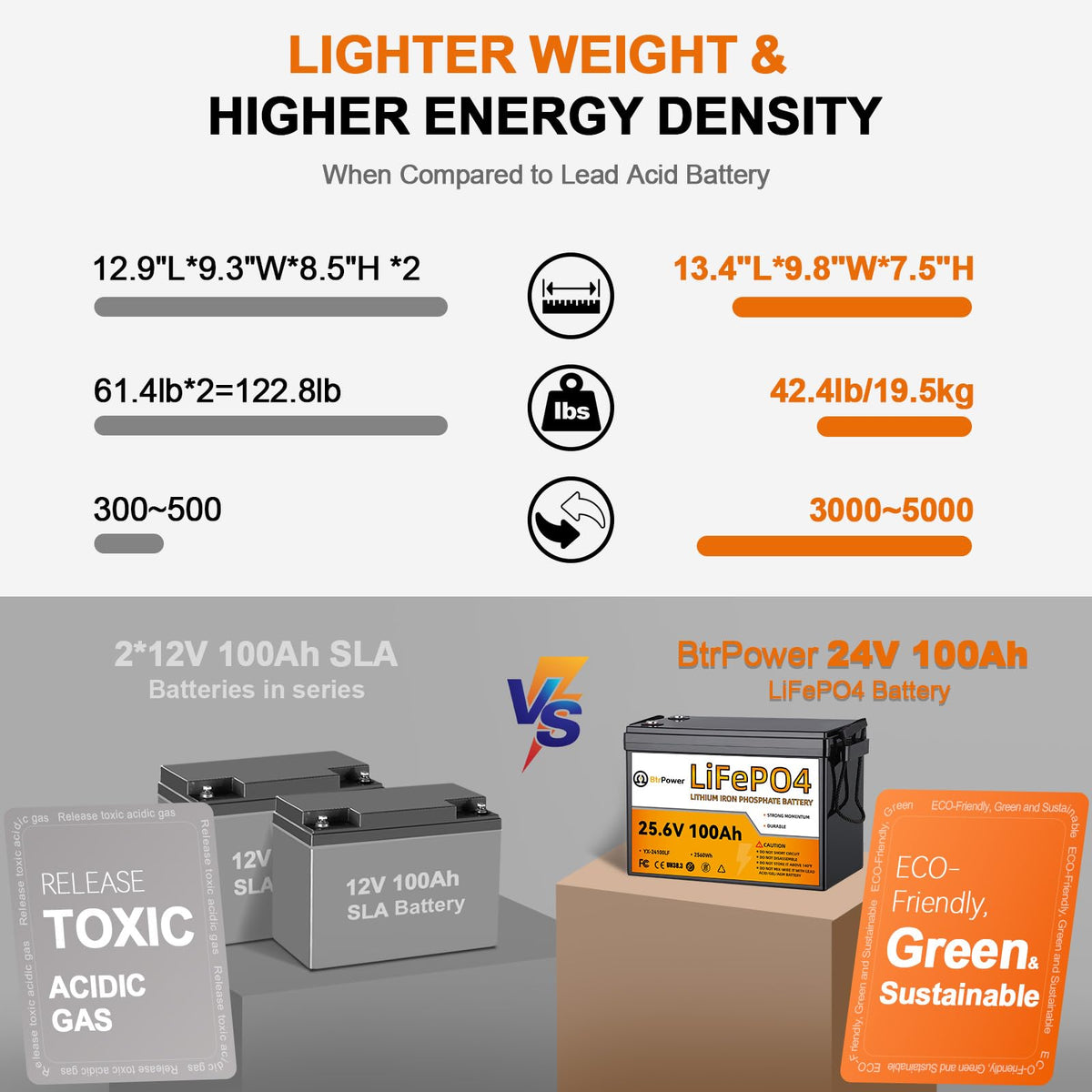 24V 100Ah Deep Cycle LiFePO4 Battery A308