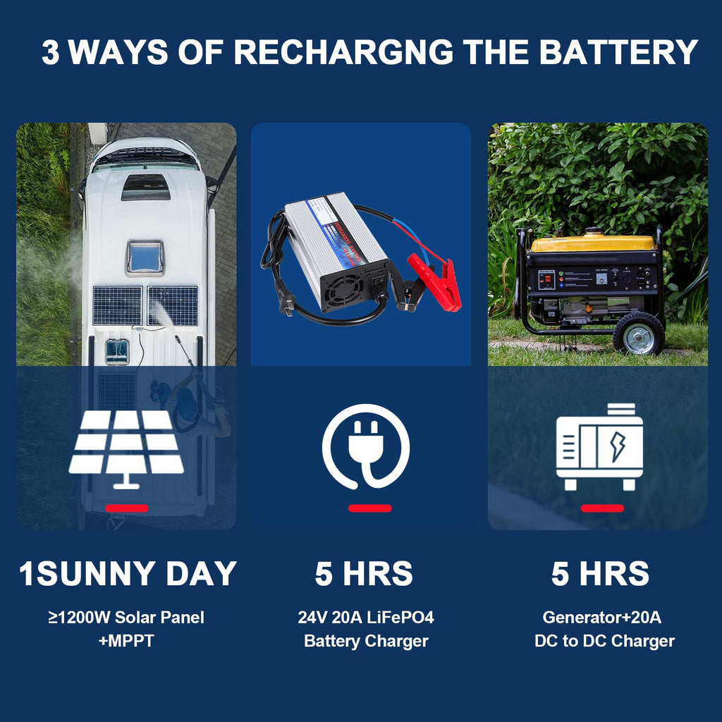 24V 100Ah LiFePO4 Battery with 100A BMS I8018