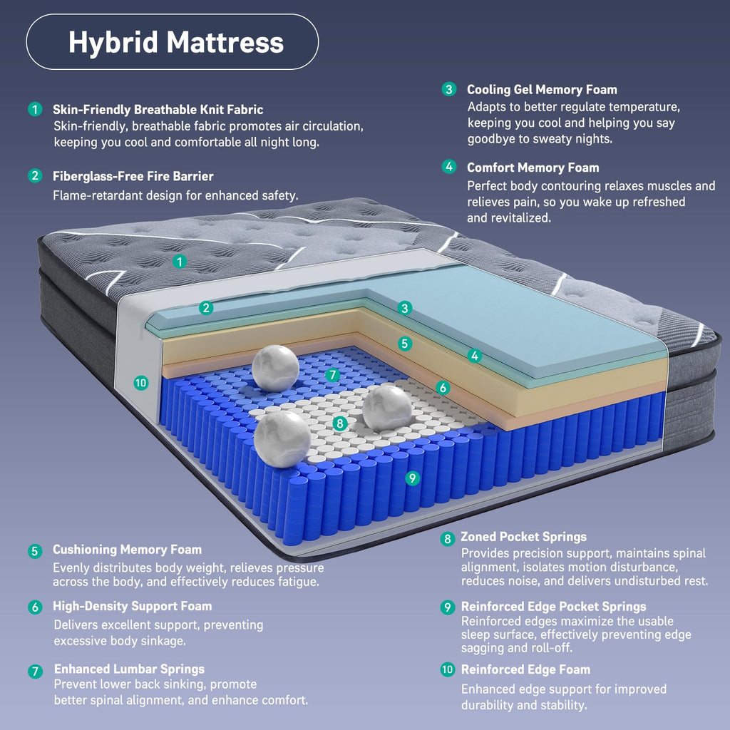 12 Inch Full Size Hybrid Mattress I677