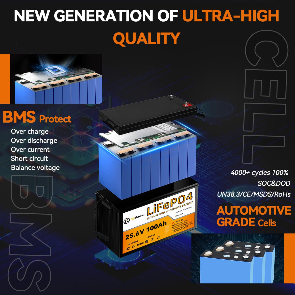 24V 100Ah Deep Cycle LiFePO4 Battery A308
