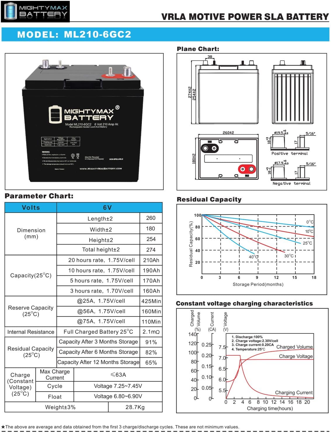 6V 210AH Dual Terminal SLA Replacement Battery 4 Pack H23150