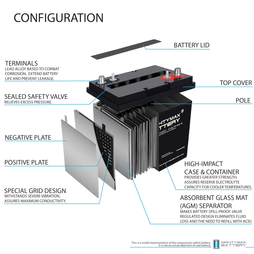 6V 210AH Dual Terminal SLA Replacement Battery 4 Pack H23150