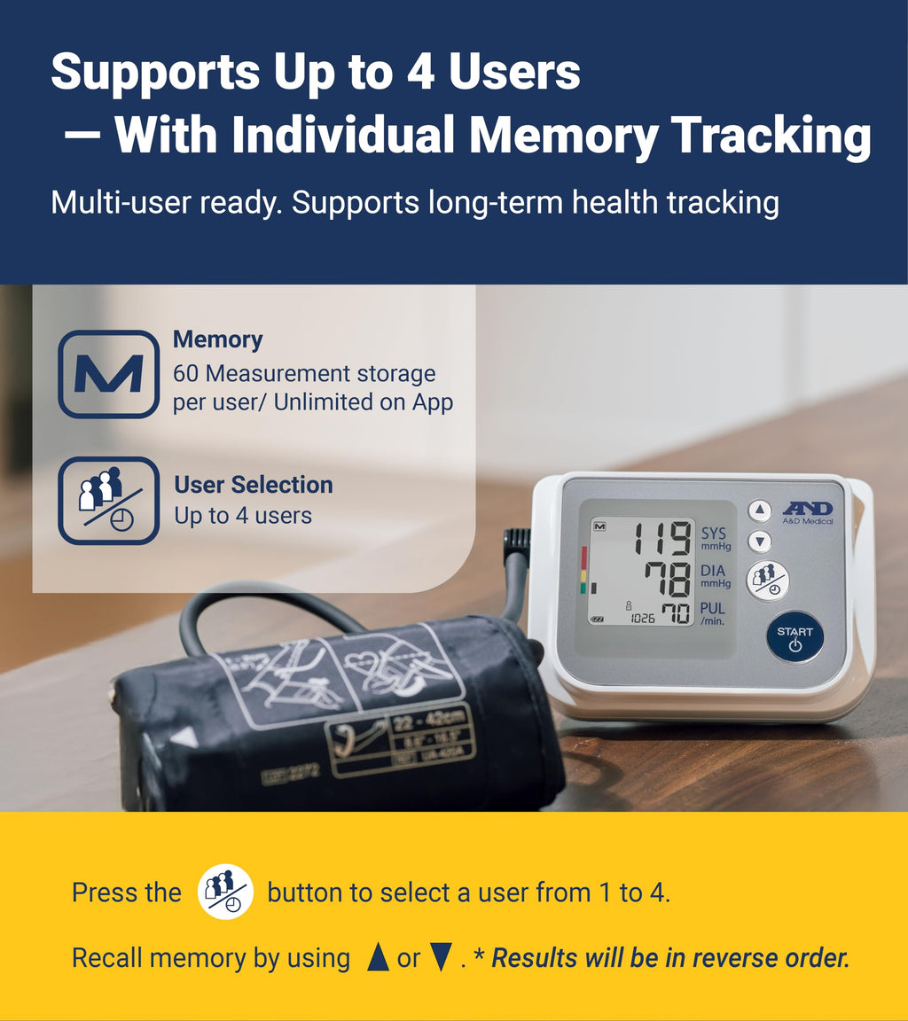 Blood Pressure Monitor E203861